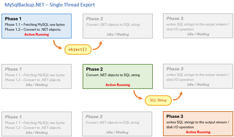 diagram-mysqlbackupnet-export-single-thread.png