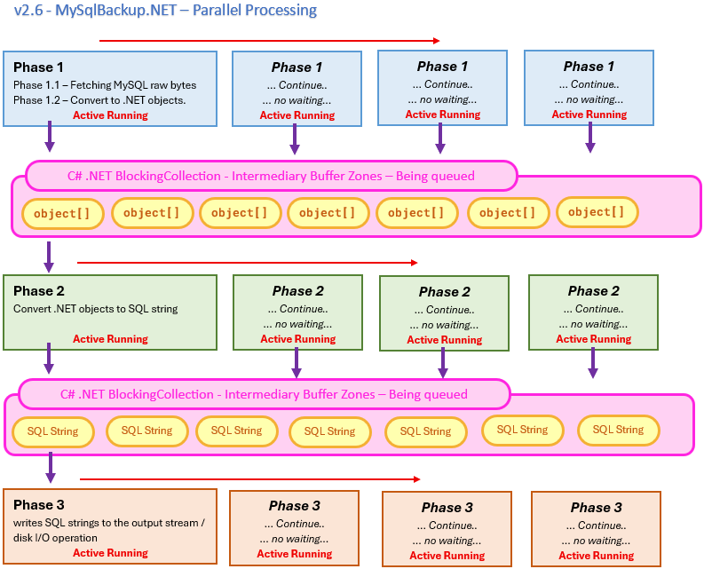 diagram-mysqlbackupnet-parallel-export.png