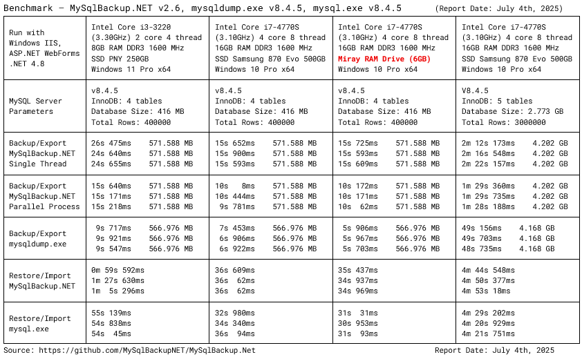 mysqlbackupnet-benchmark-2025-07-04.png