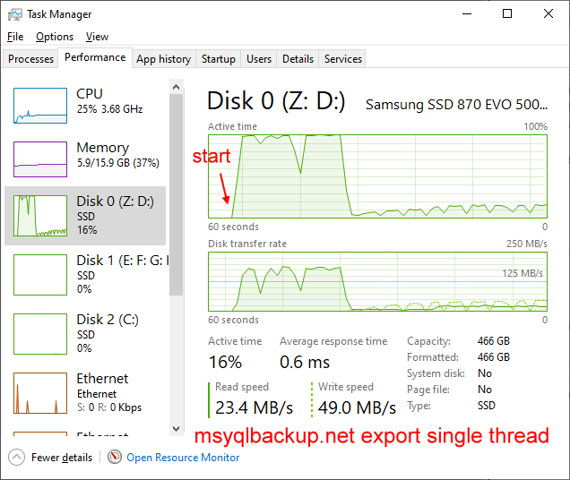 backup mysqlbackup.net disk performance