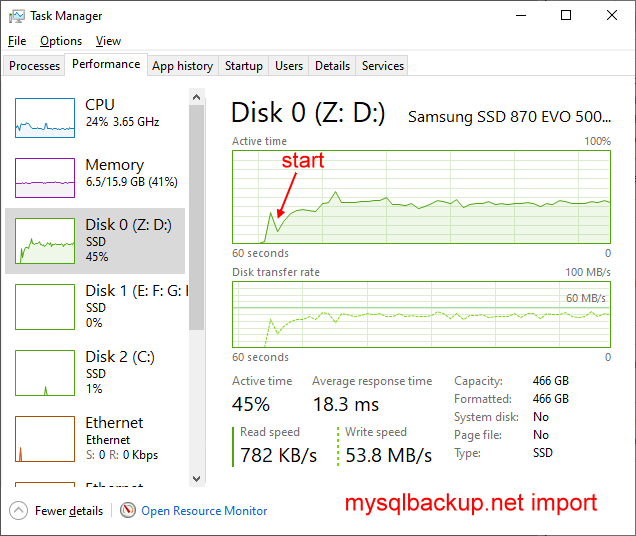 restore mysqlbackup.net disk io activity