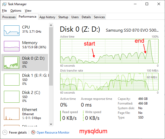 backup mysqldump
