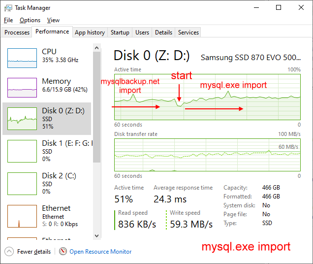 restore mysql.exe disk io activity