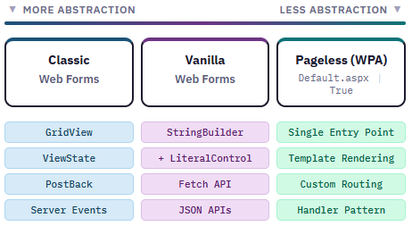 scaleable-direction-of-web-forms