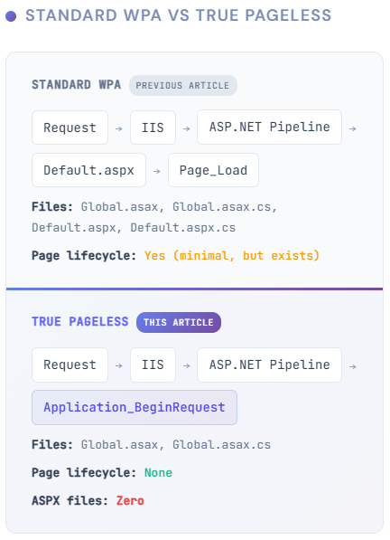 wpa-vs-true-pageless